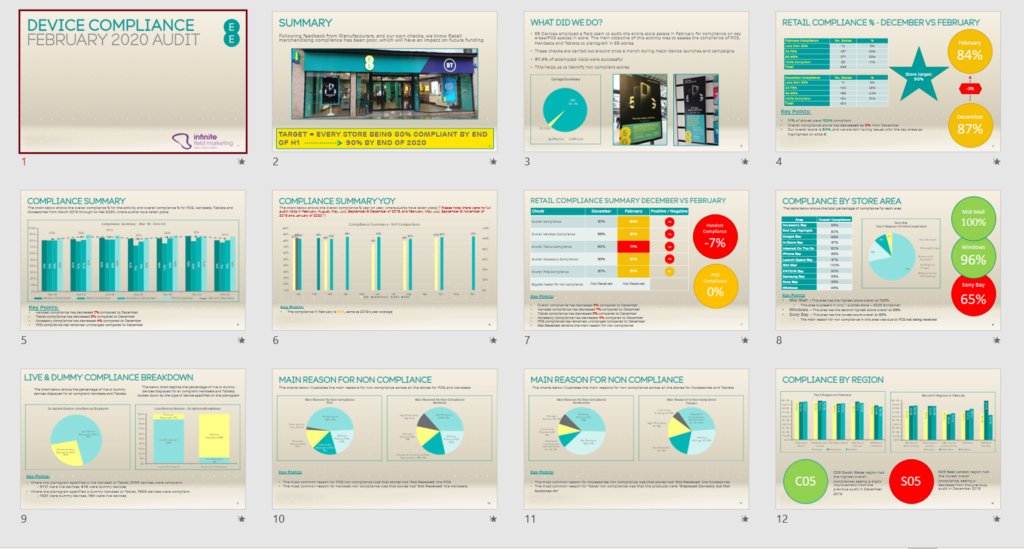 EE Auditing Reporting & Insights