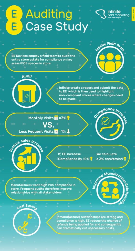 EE Auditing Reporting & Insights